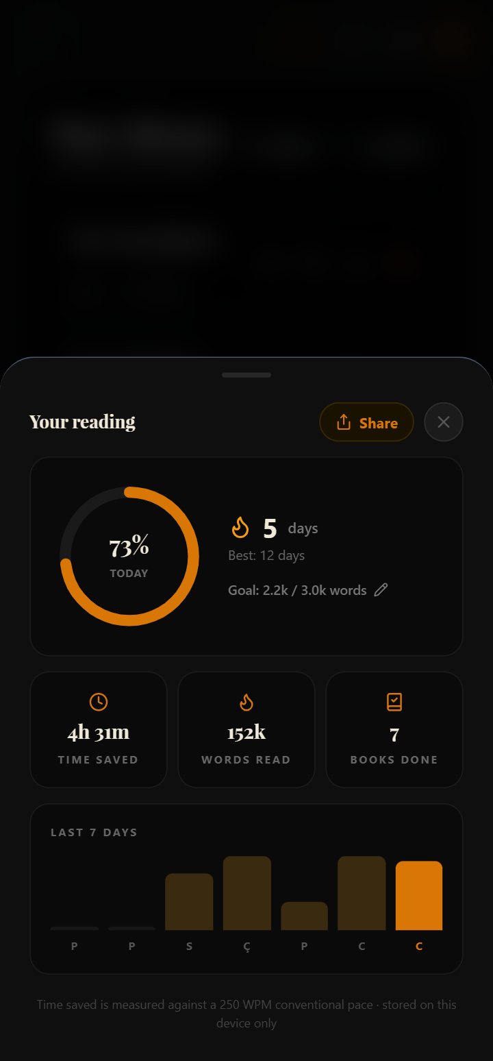 Track your reading streak and words read