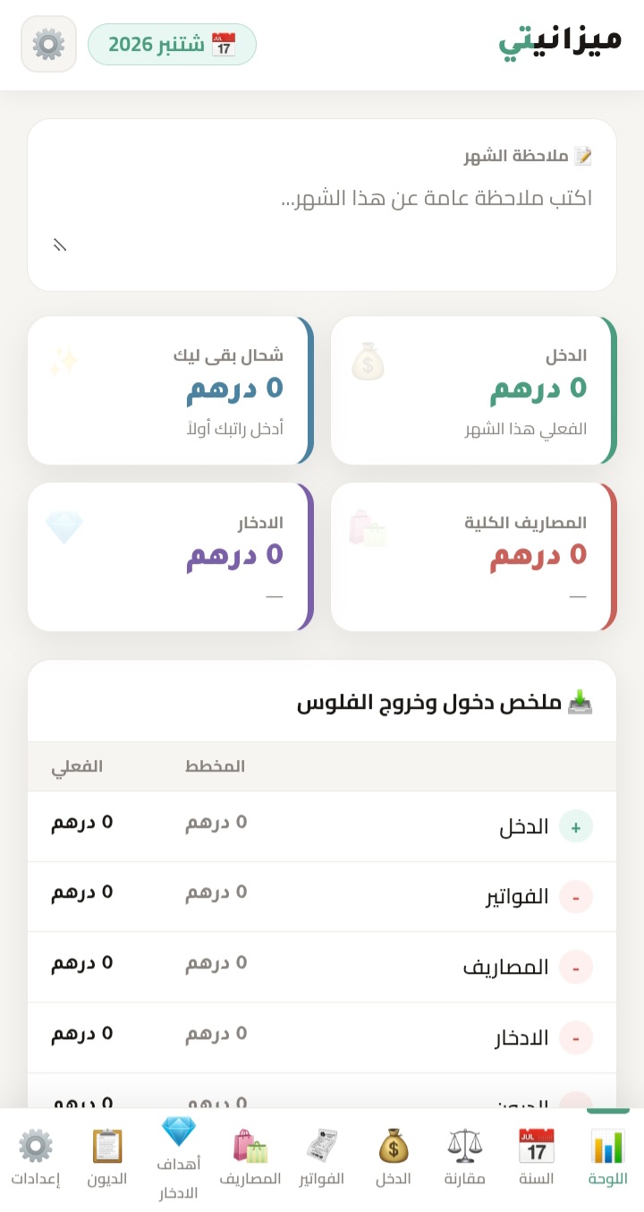 اللوحة الرئيسية على الهاتف