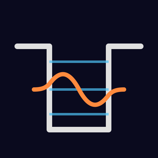 Quantum Physics: Potential Wells logo