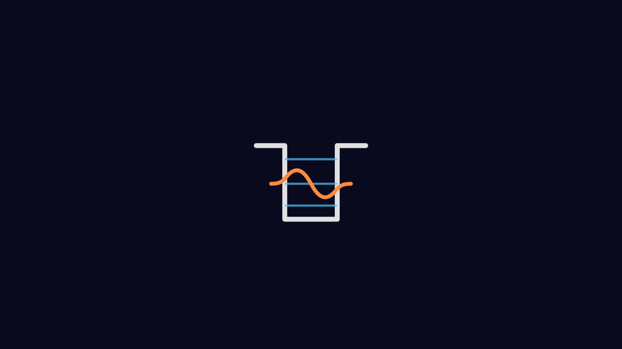Quantum Physics: Potential Wells