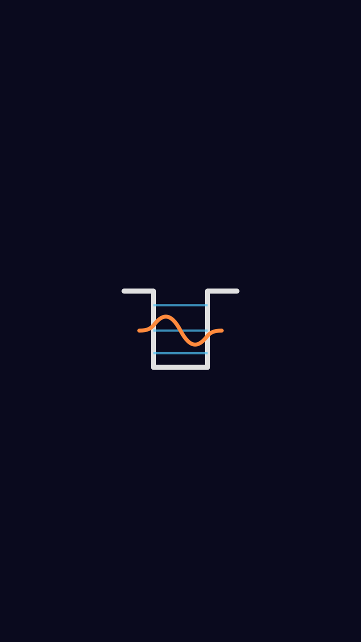 Quantum Physics: Potential Wells
